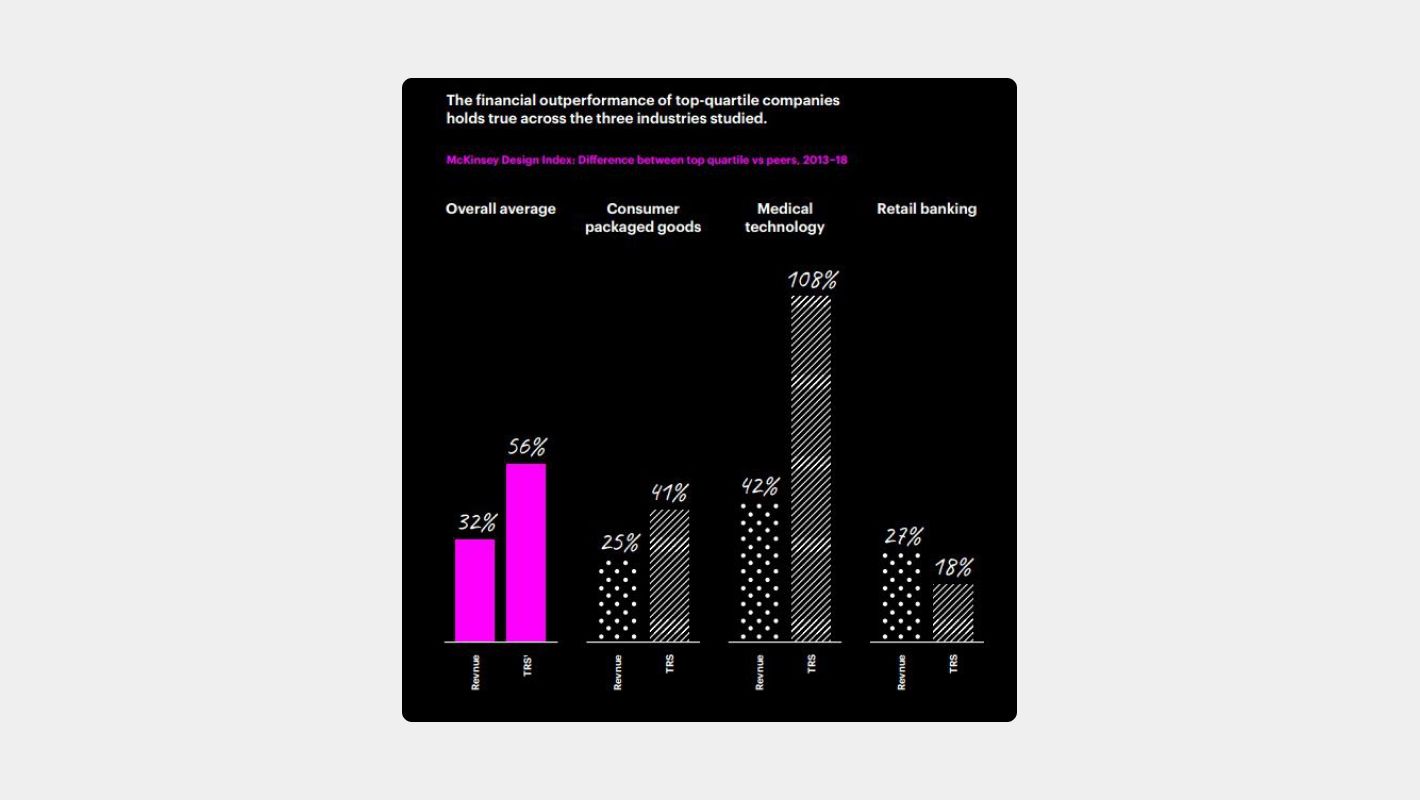 График исследования McKinsey