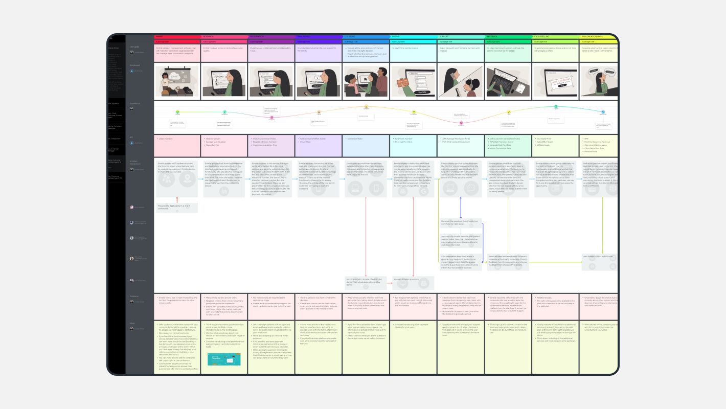 Доска в UXPressia