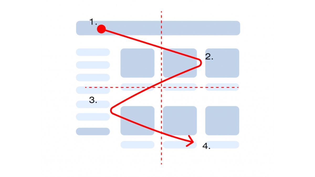 Диаграмма Гутенберга