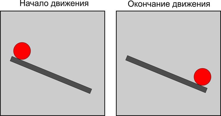 То, как мы воспринимаем изображение