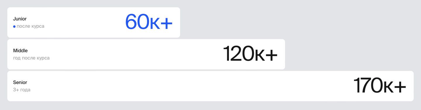 Зарплата 3D-художника