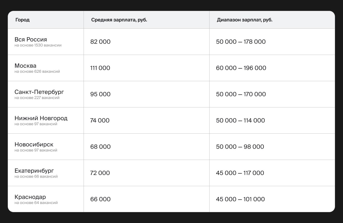 Зарплата дизайнера интерьера в России