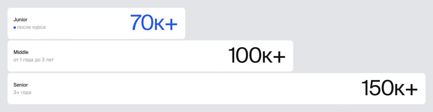 Зарплата графического дизайнера