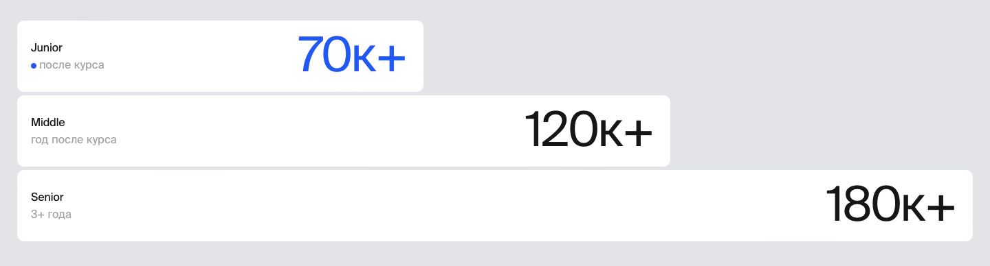 Зарплата иллюстратора