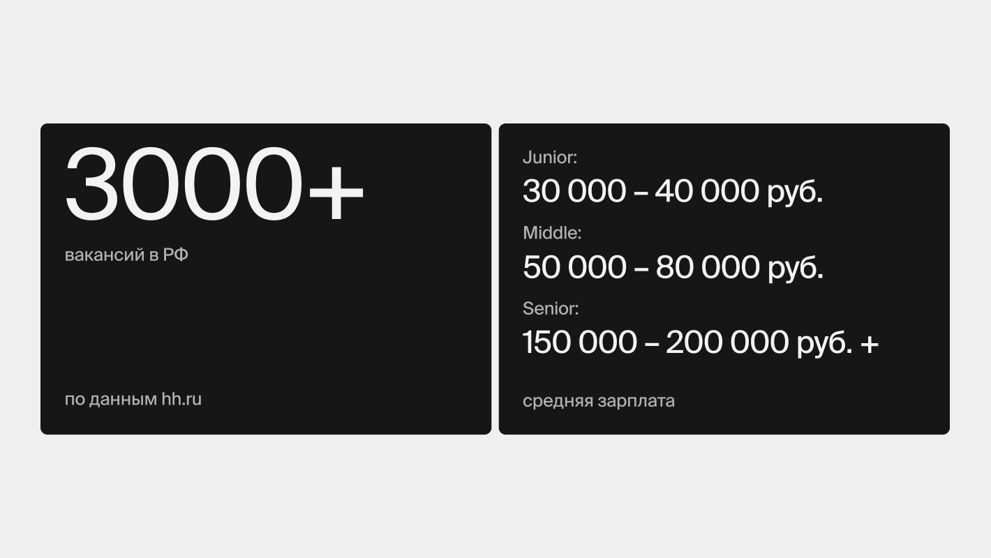 Зарплата и количество вакансий коммуникационного дизайнера