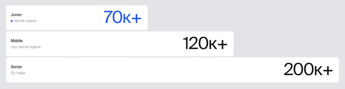 Зарплата UX/UI-дизайнера
