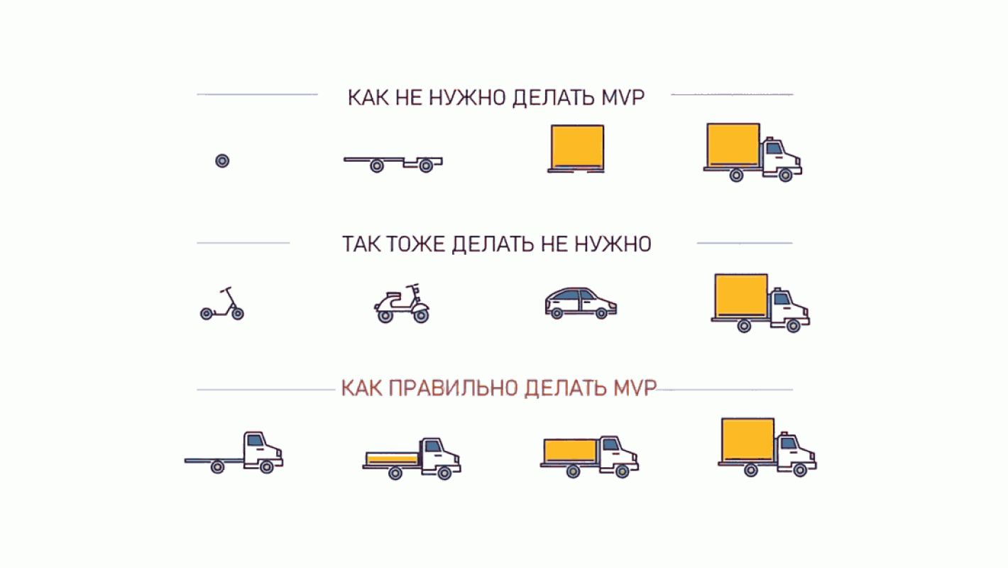 MVP в UX/UI-дизайне