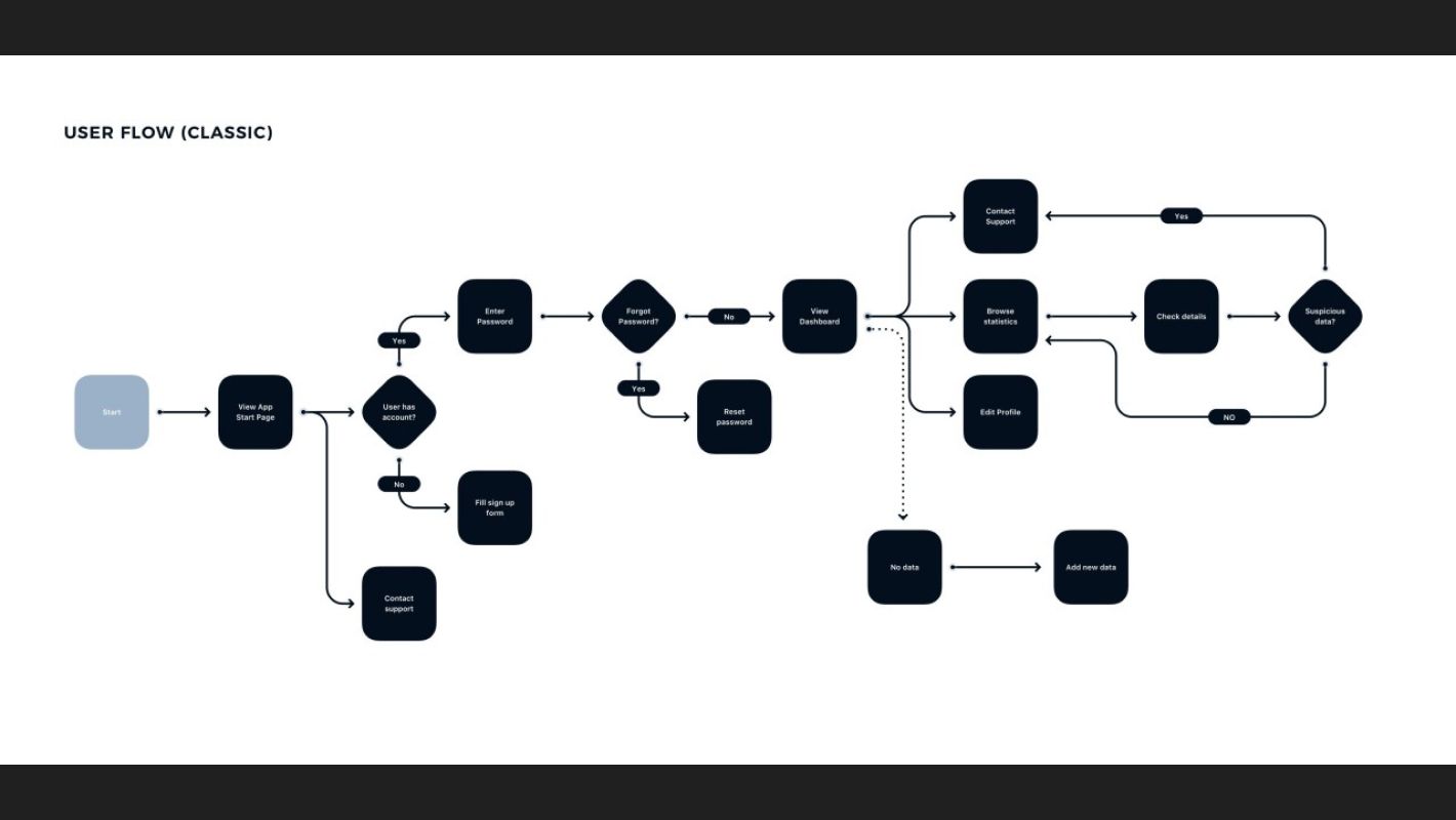 Пример юзерфлоу