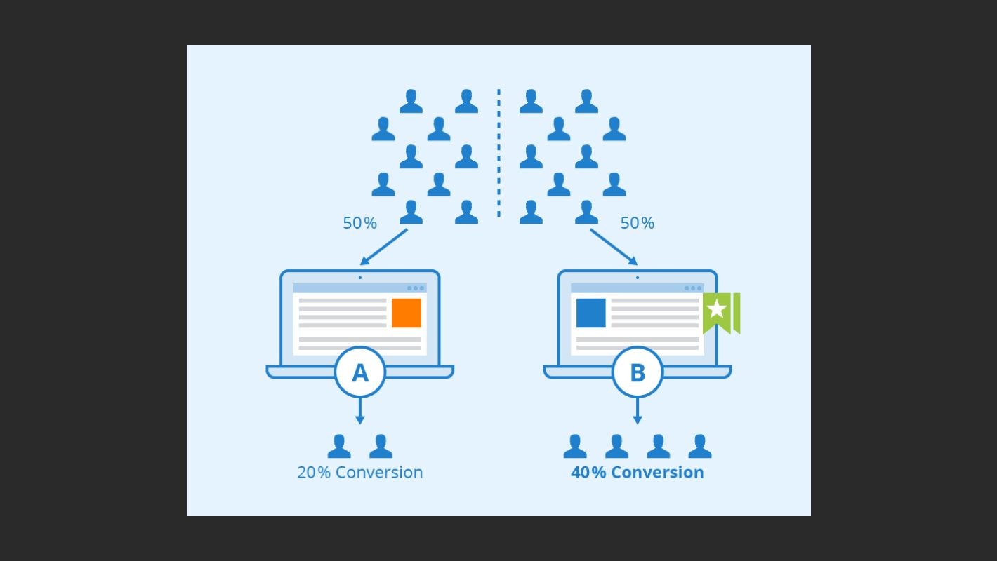 A/B-тестирование в UX/UI-дизайне