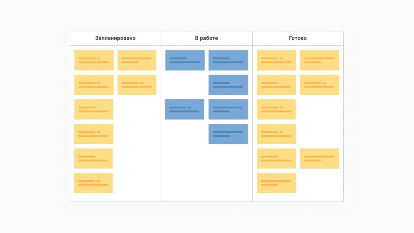 Бэклог в UX/UI-дизайне