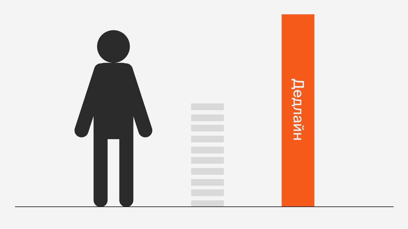 Что такое дедлайн