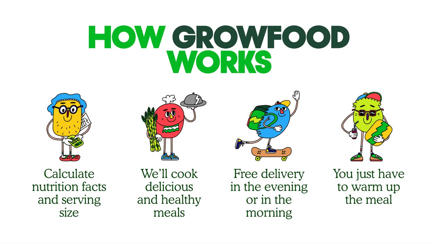 Боль пользователя на примере GrowFood в UX/UI-дизайне