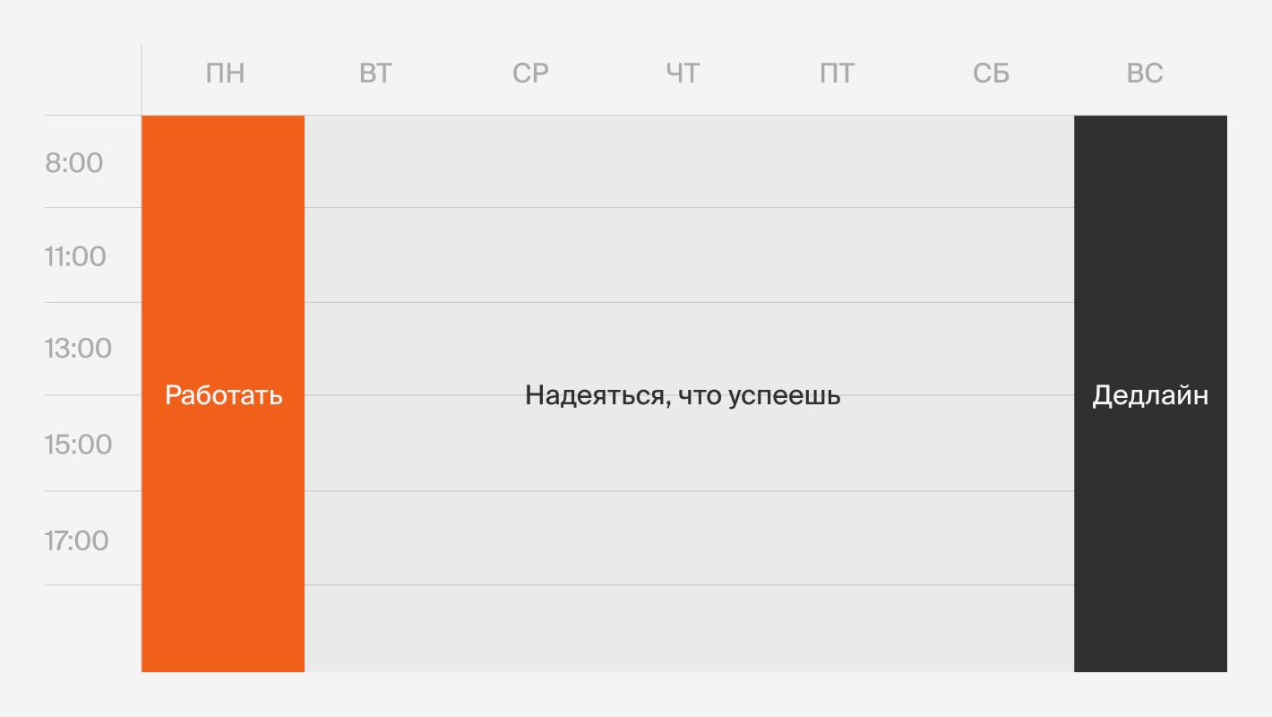 Как соблюдать дедлайн