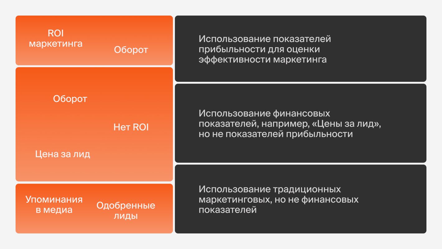 KPI в интернет-маркетинге
