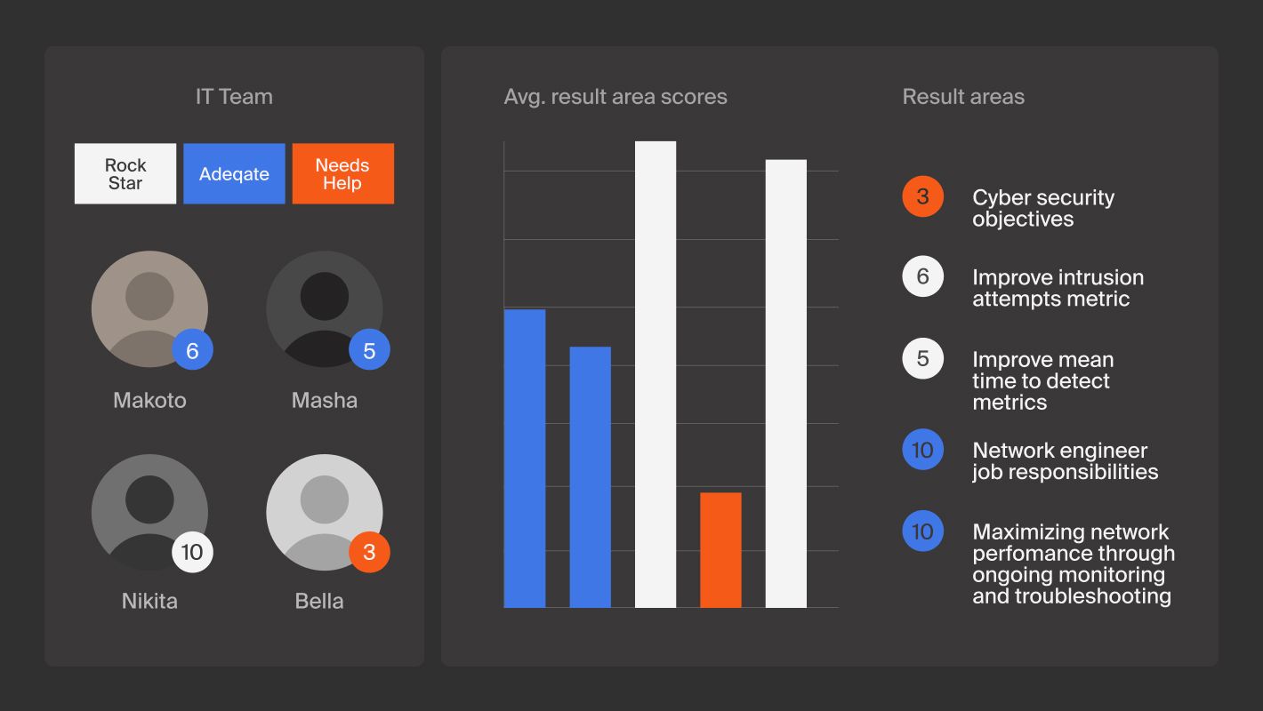 KPI в IT-сфере