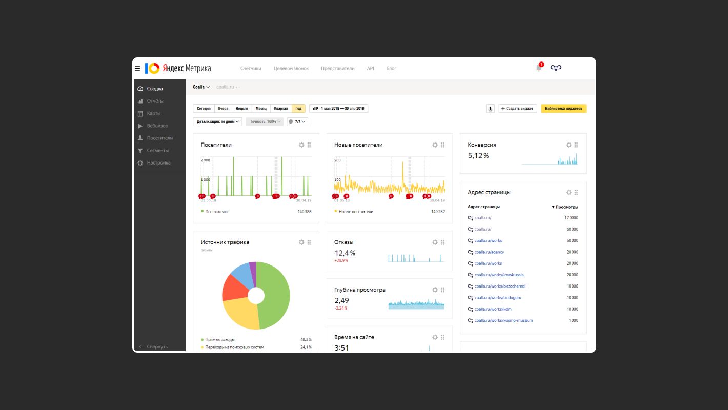 Пример метрики