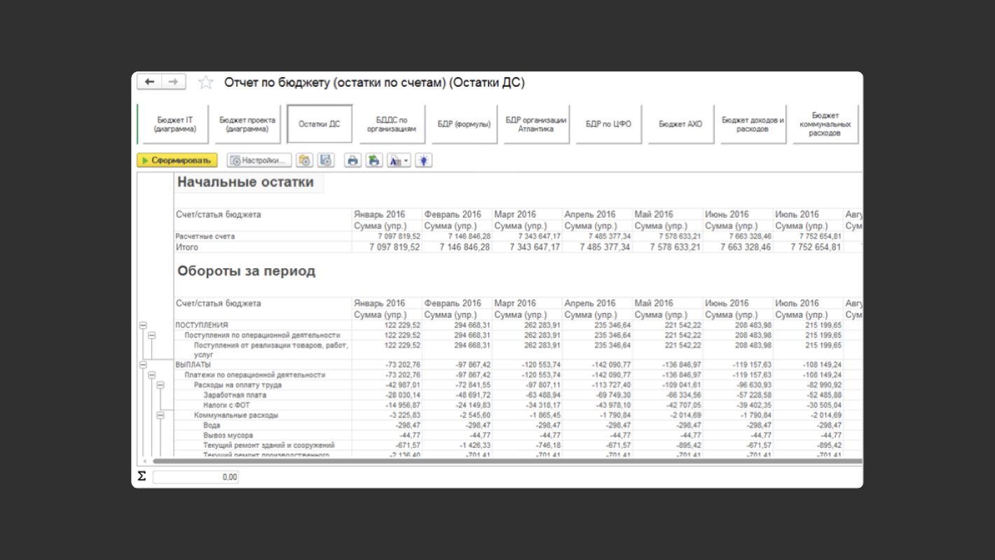 Пример отчета по бюджету с KPI