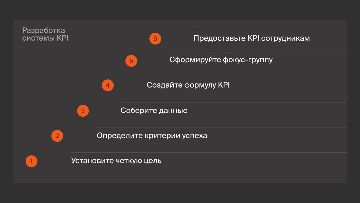 Разработка системы KPI
