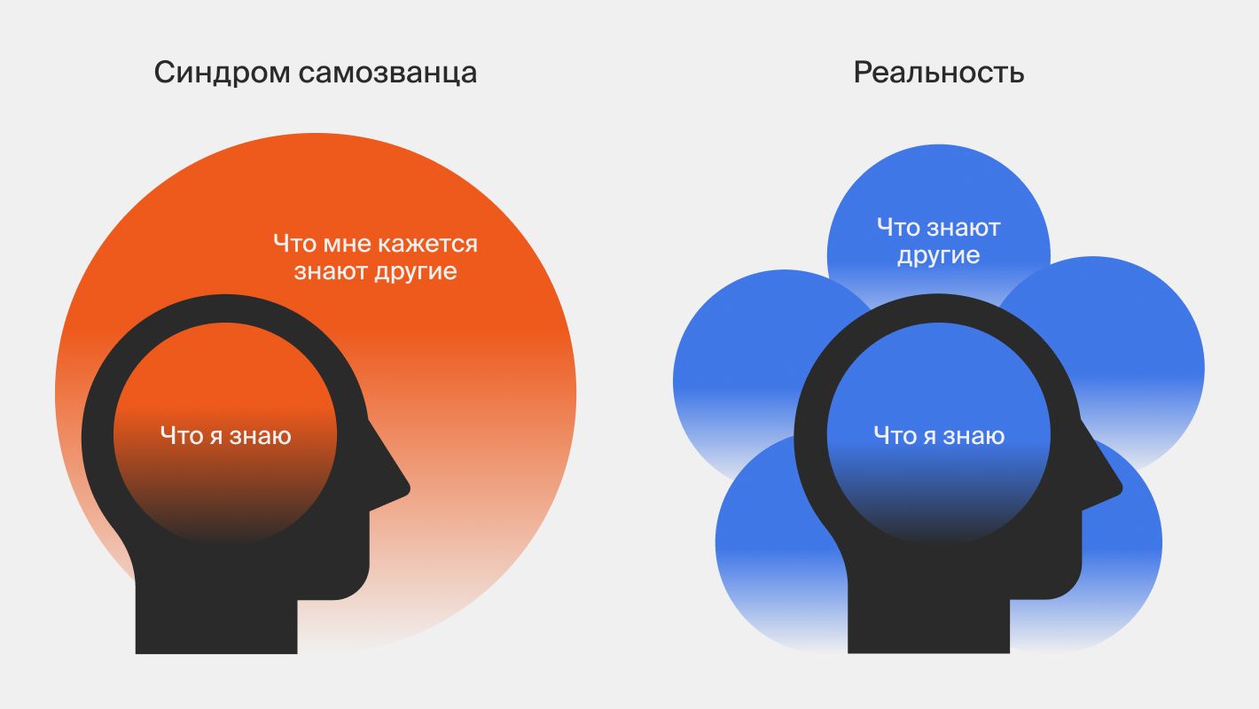 Синдром самозванца и реальность