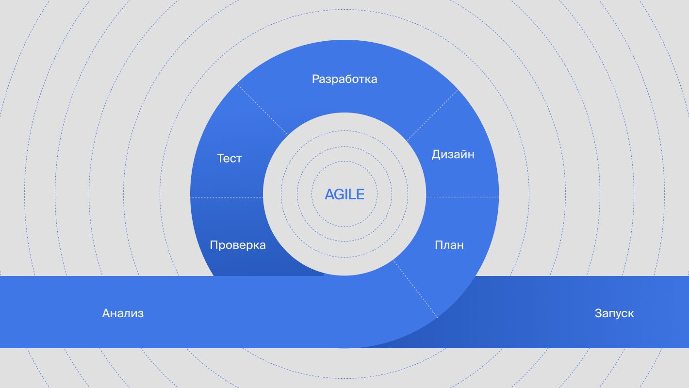 Петля Agile