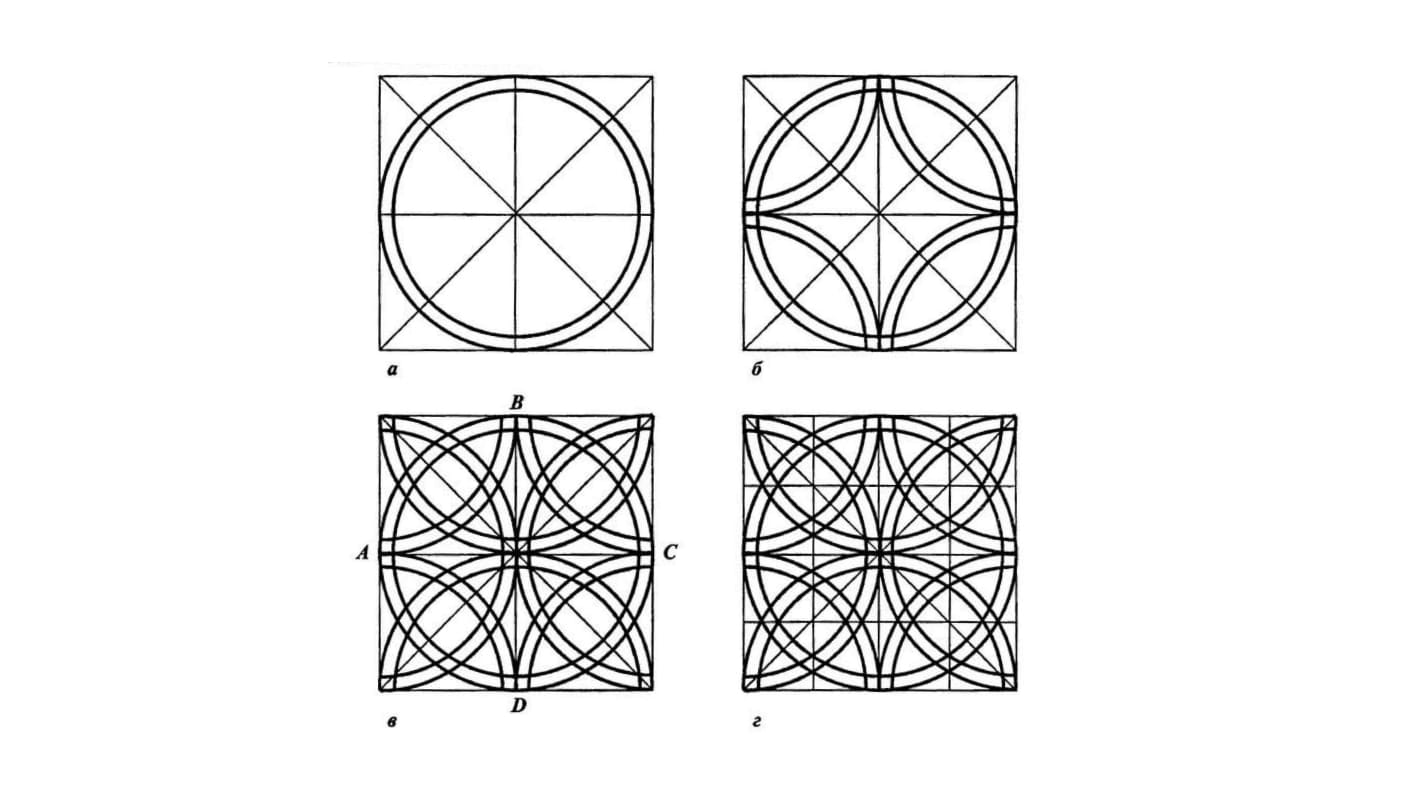 Центрические орнаменты