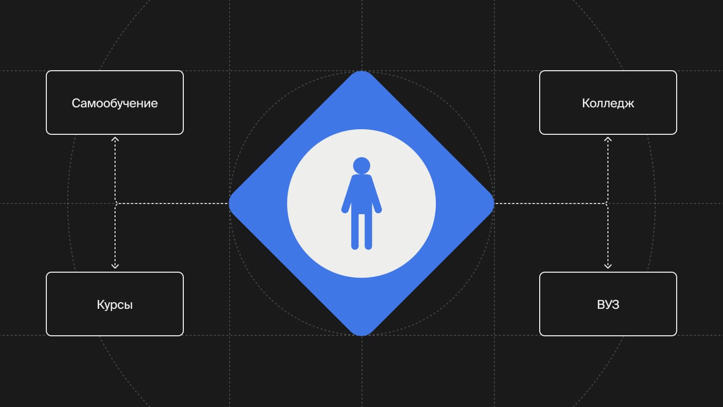 Где учиться на дизайнера интерьеров