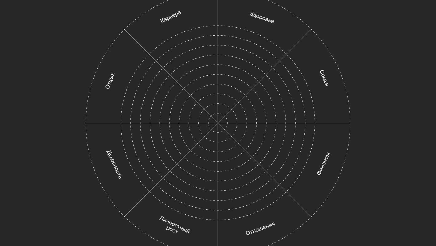 Колесо баланса Майера