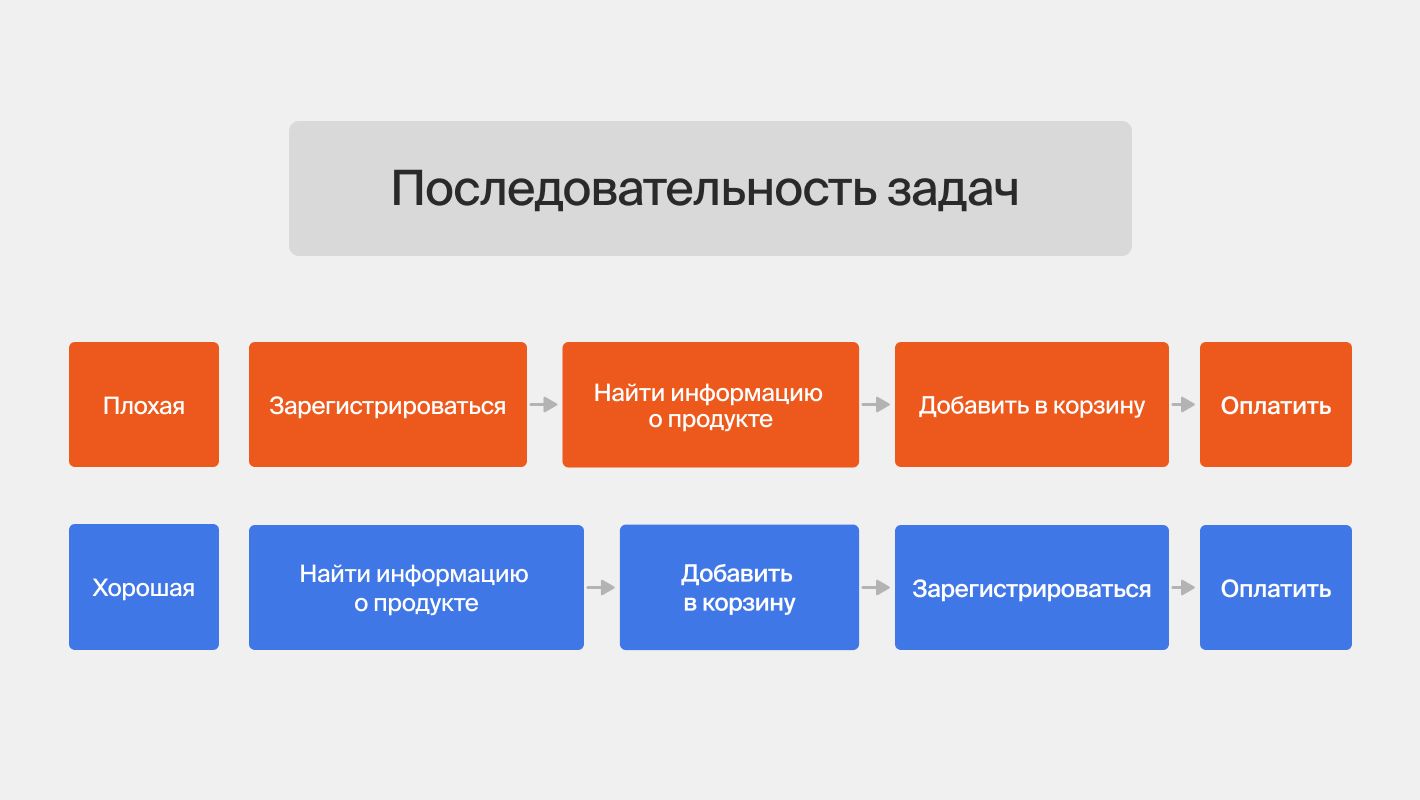Маршрут пользователя