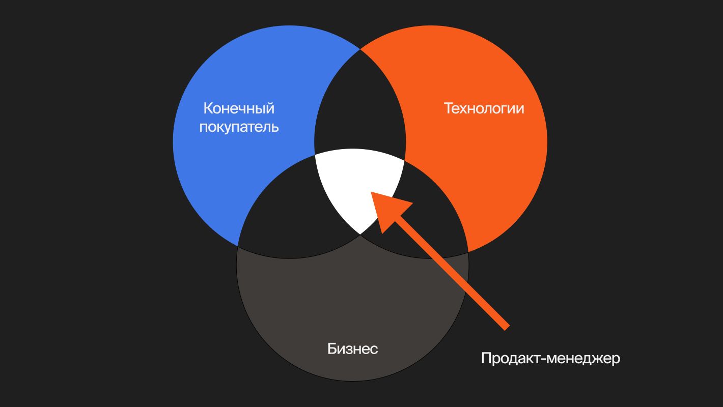 С чем работает продакт-менеджер