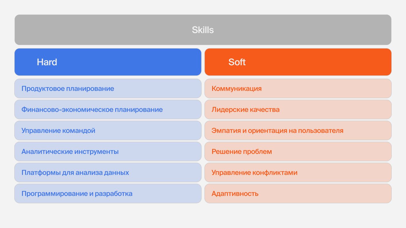 Скилы продакт-менеджера