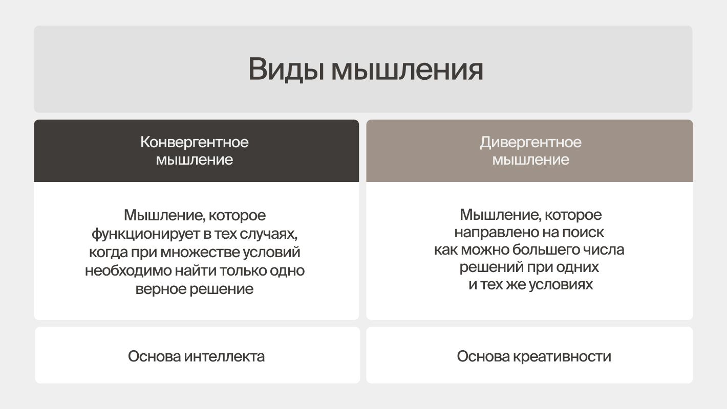 Виды мышления по Гилфорду