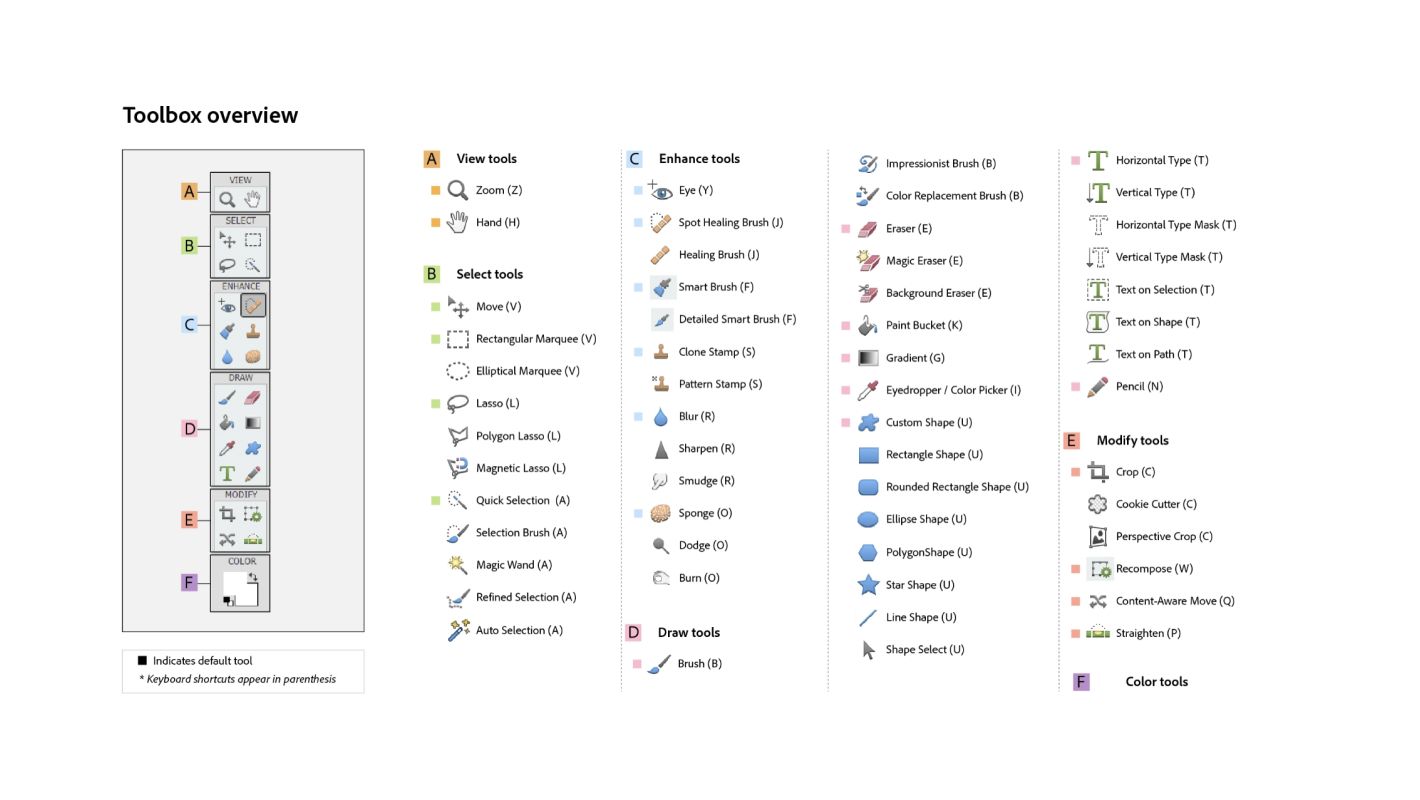 Все инструменты Photoshop