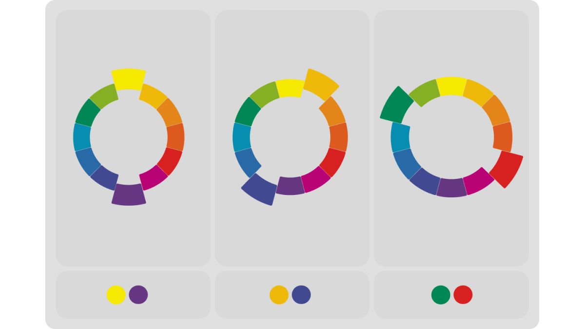 Дополняющее созвучие цветового круга Иттена