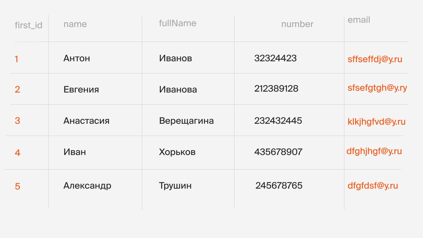 Пример базы данных