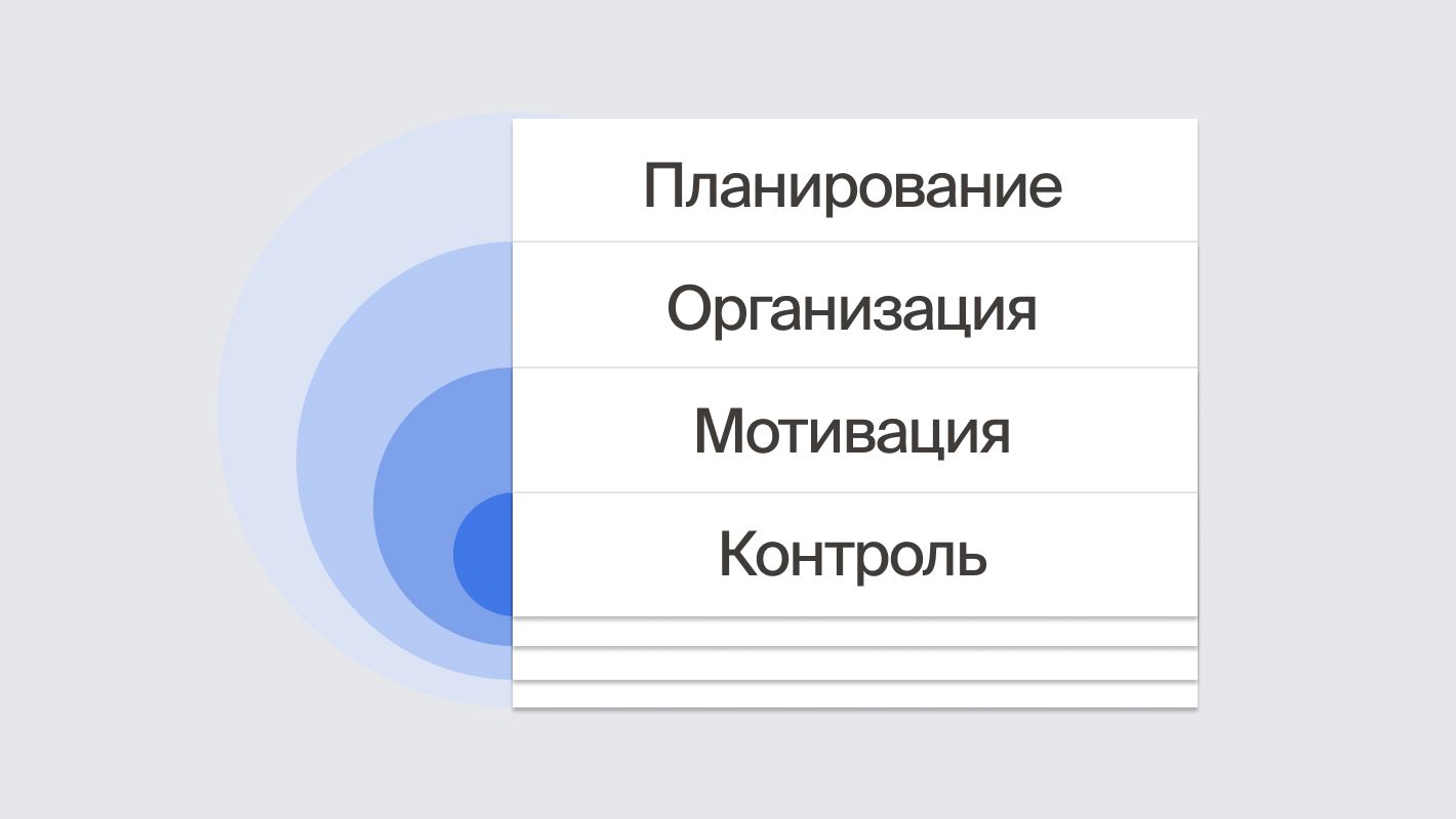 Задачи менеджера